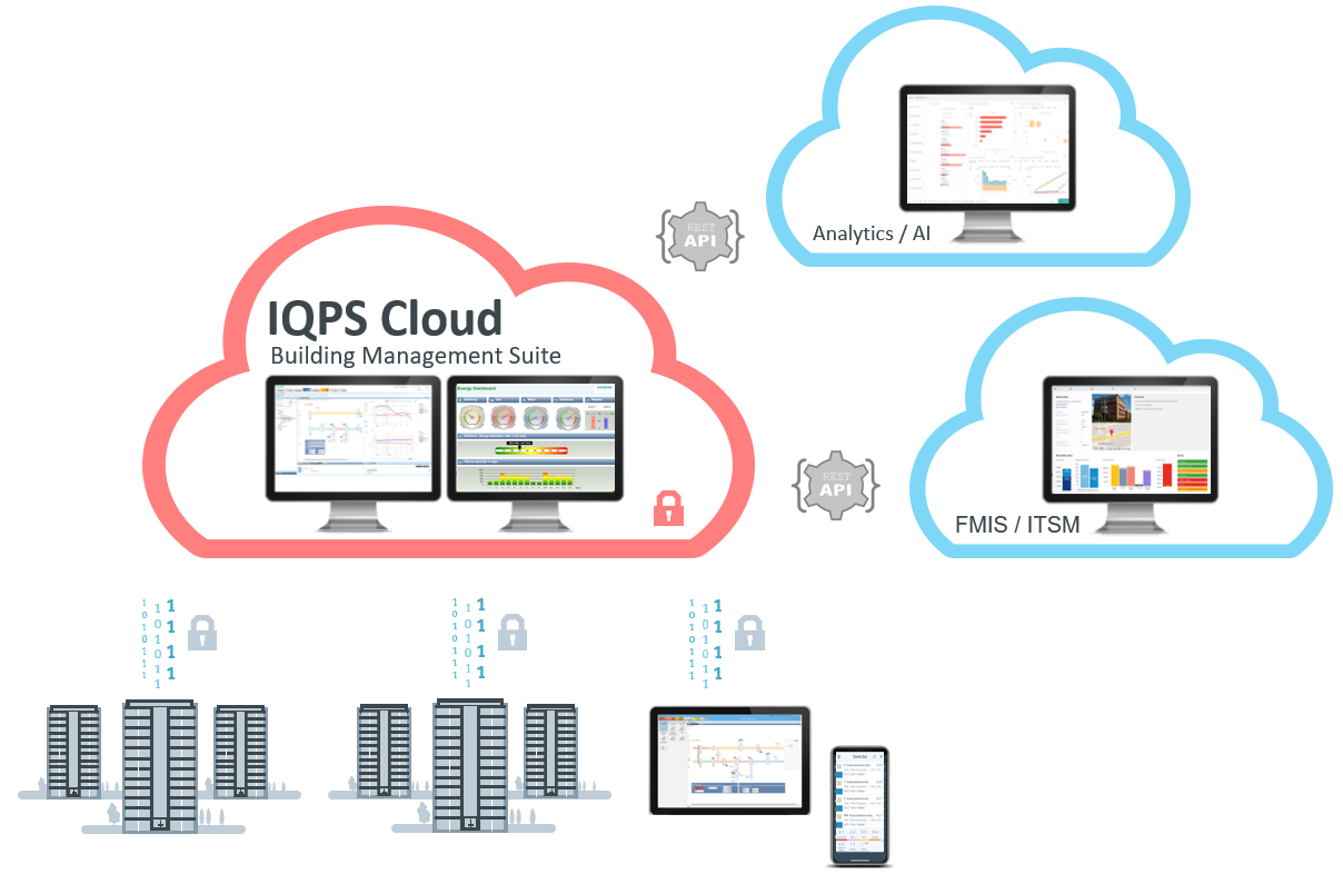 IQPS een veelzijdig platform